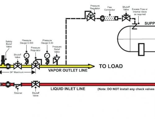 LPG Installation